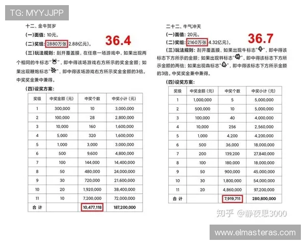 letou乐投瑞丰的最新优惠政策，助你轻松提升游戏体验和中奖几率